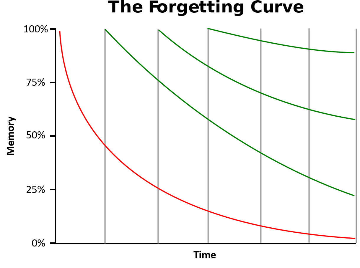 Forgetting_curve.png