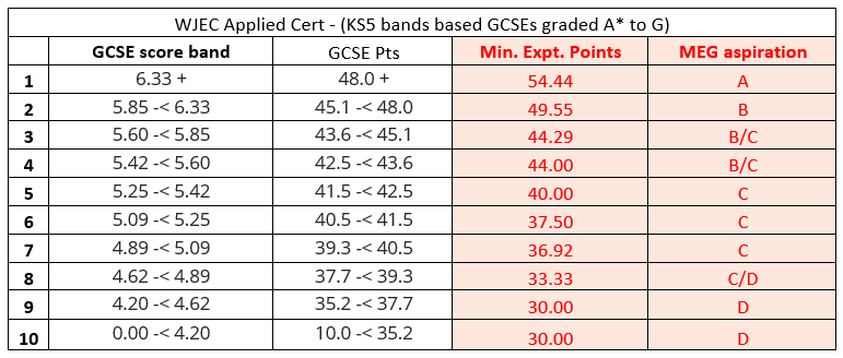 wjec_cert_wales.PNG