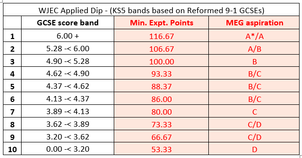 wjec_dip.PNG