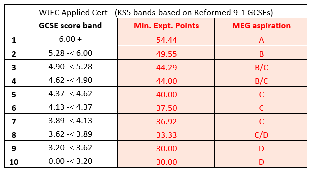 wjec_cert.PNG