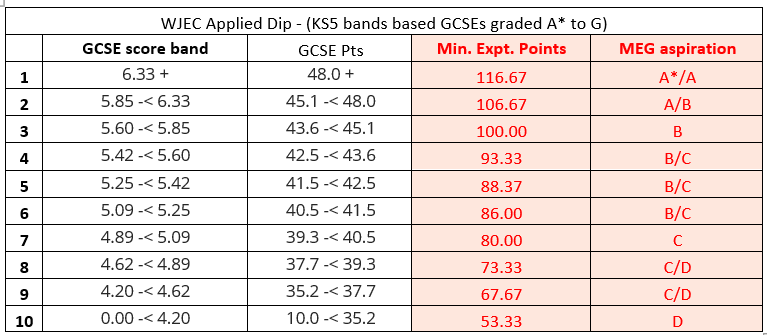 wjec_dip_wales.PNG